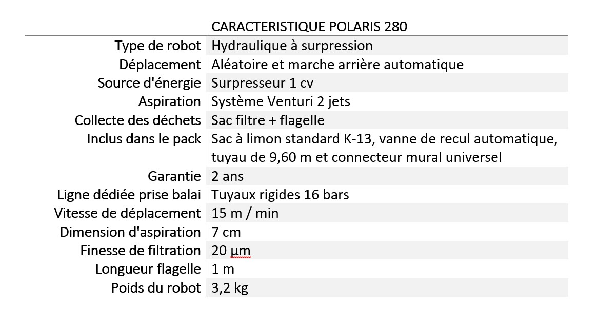 Robot POLARIS 280